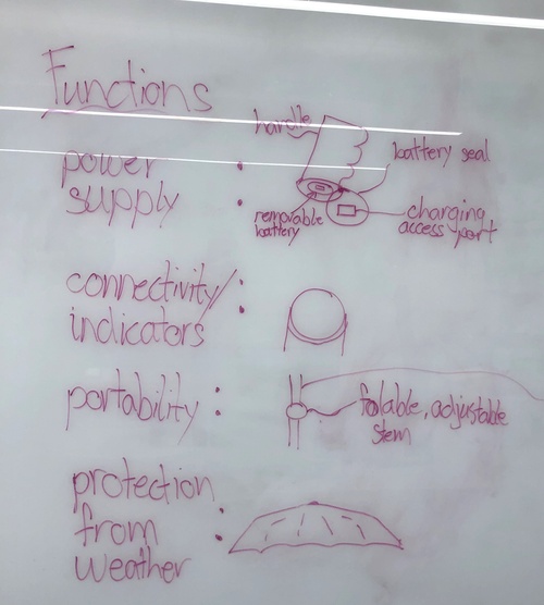 Functional ideas